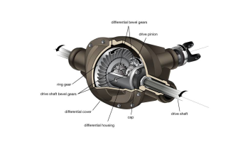 الترس التفاضلي الأمامي والخلفي أو الدفرنس  Front And/or Rear Differential